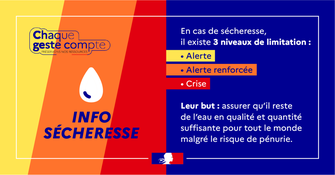 Sécheresse: Alerte renforcée